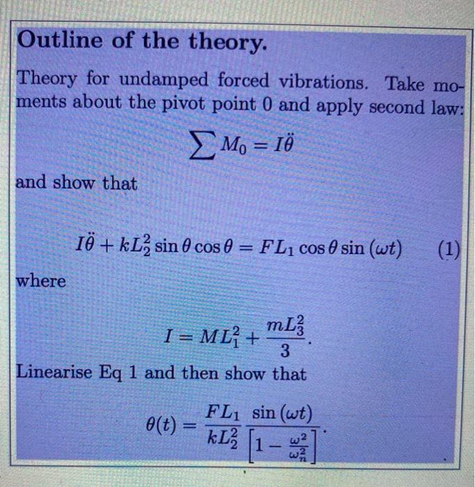 Solved Outline of the theory. Theory for undamped forced | Chegg.com