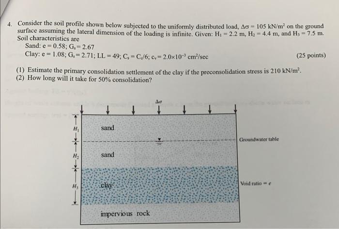 Solved 4. Consider the soil profile shown below subjected to | Chegg.com