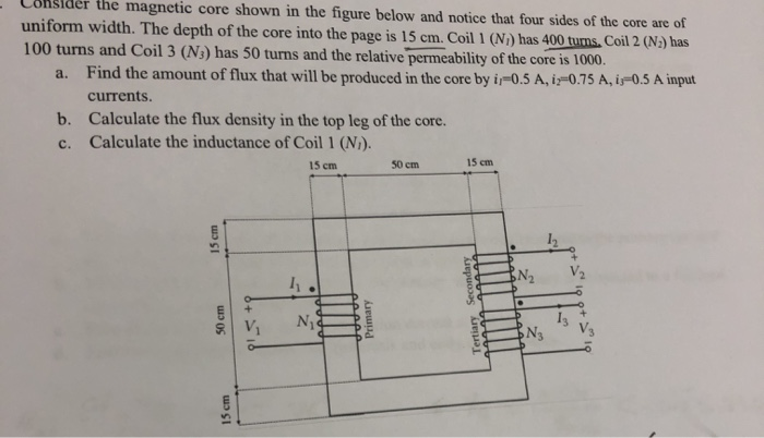 Solved Consider the magnetic core shown in the figure below | Chegg.com