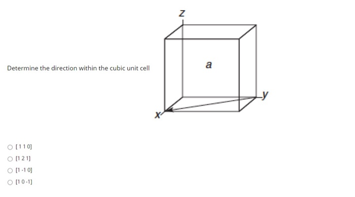 Solved N Determine the direction within the cubic unit cell | Chegg.com