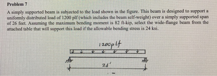 Solved Problem 7 A simply supported beam is subjected to the | Chegg.com