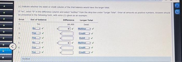 Solved Elfect of Errors on trial Balance The following | Chegg.com