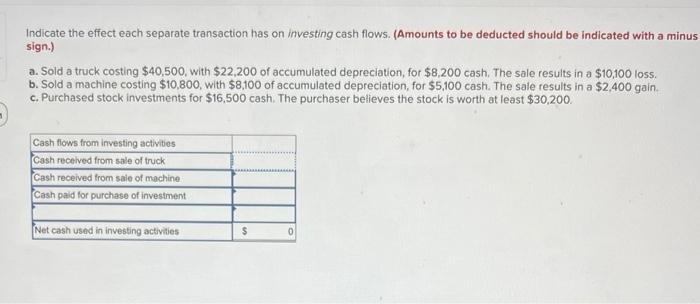 Solved Indicate the effect each separate transaction has on | Chegg.com