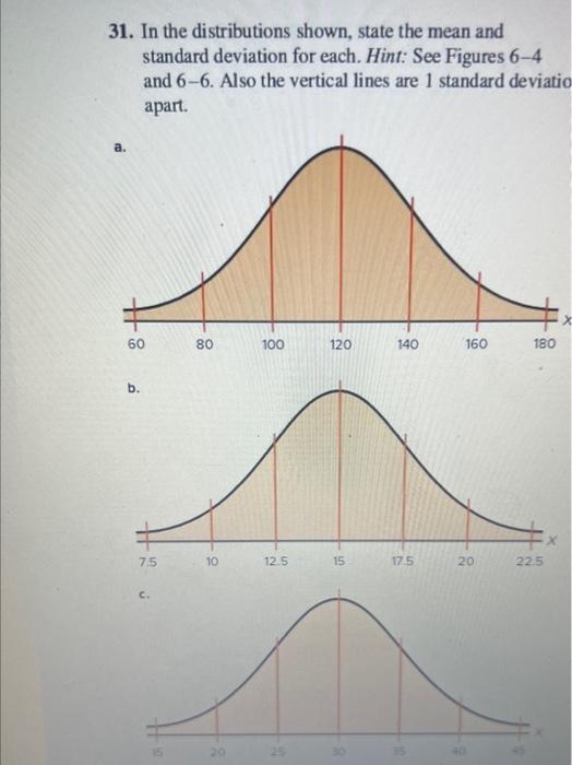 solved-draw-bell-shape-curve-and-write-a-complete-sentence-chegg