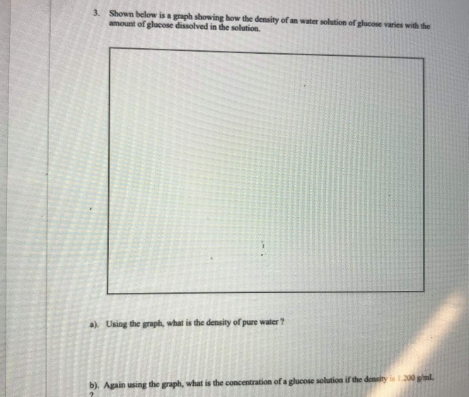 Solved 3. Shown below is a graph showing how the density of | Chegg.com