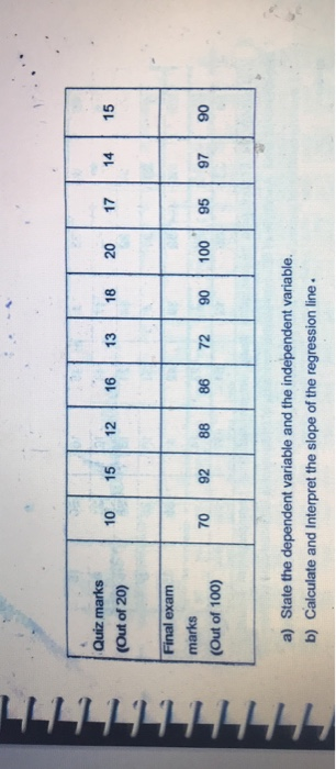 Valid BL0-100 Test Pdf