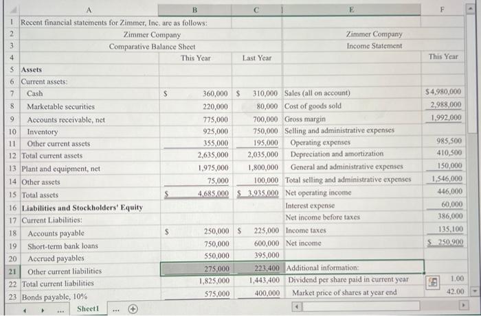 Solved 1. Compute and interpret financial ratios that | Chegg.com