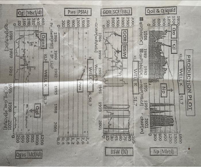 1) Define Reservoir development; Well spacing ;