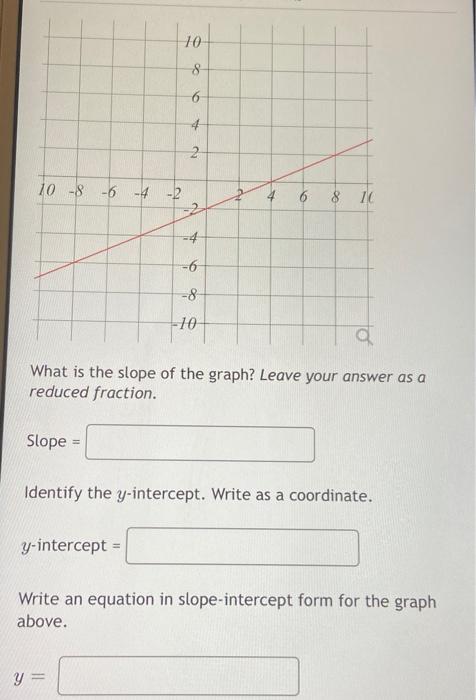 Solved 10 8 6 4 2 10 -8 -6 -4 -2 4. 6 8 10 4 -6 -8 -10 What | Chegg.com
