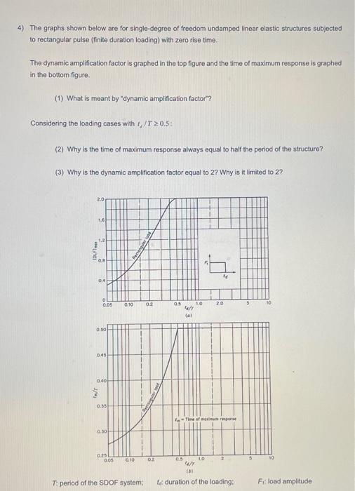 [Solved]: structural dynamics 4) The graphs shown below are