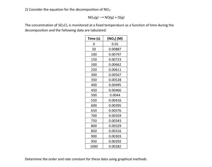Solved 2) Consider the equation for the decomposition of NO: | Chegg.com