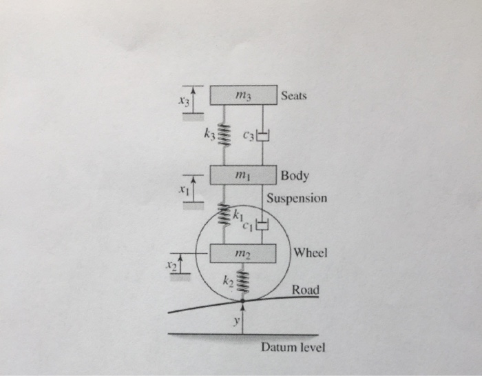 Solved The figure below shows a quarter car model that | Chegg.com