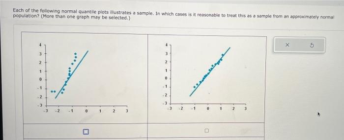 Solved Each of the following normal quantile plots | Chegg.com