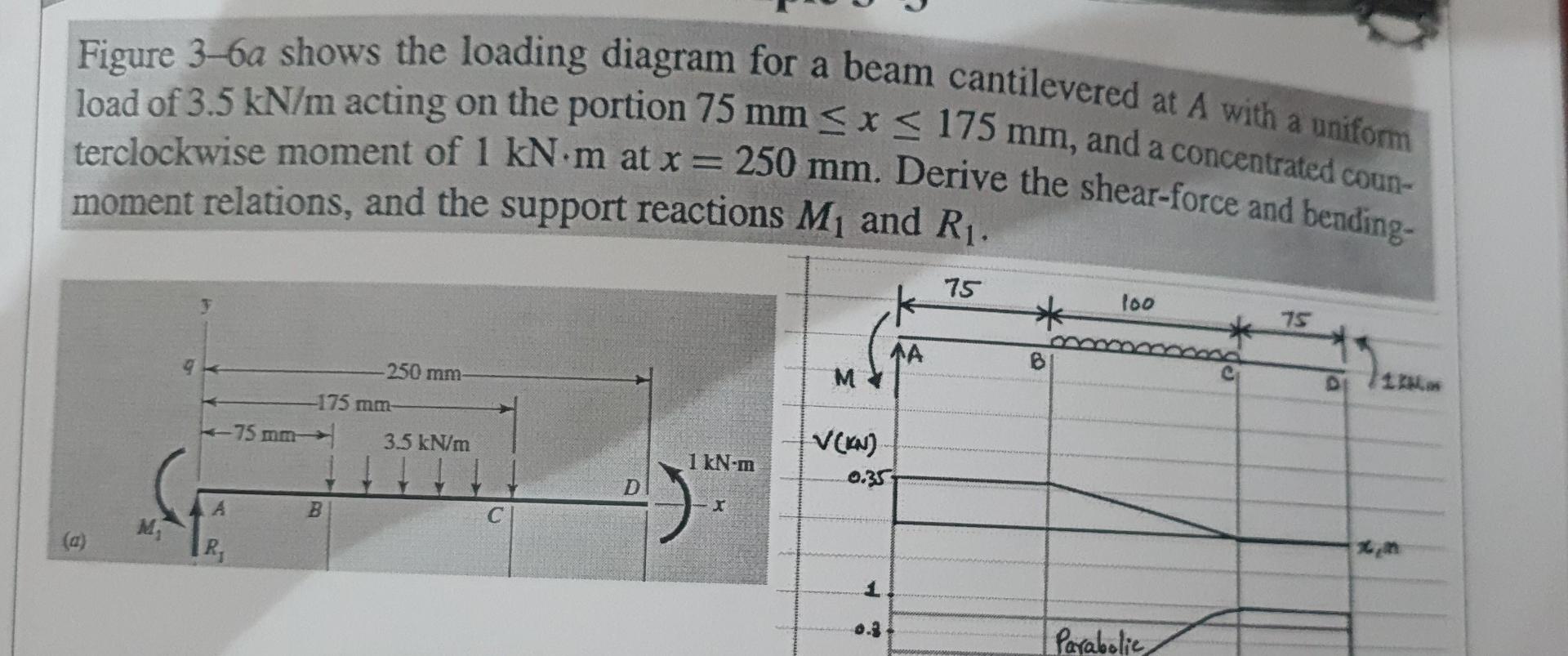 Figure 3-6a shows the loading diagram for a beam cantilevered at \( A \) with a uniform load of \( 3.5 \mathrm{kN} / \mathrm{