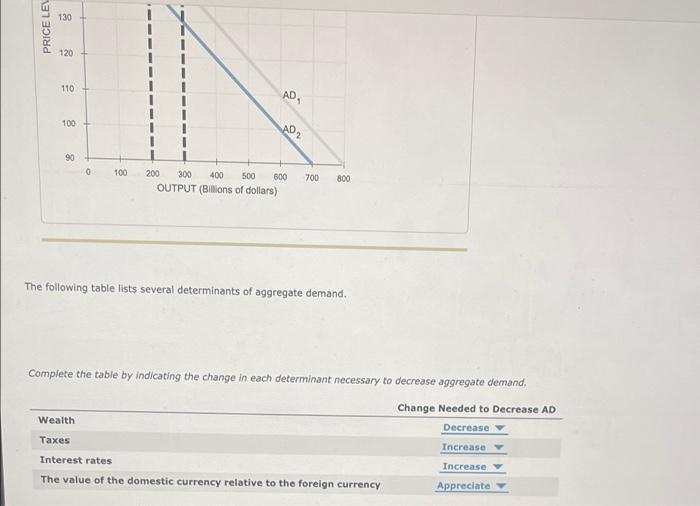 Solved The following graph shows a decrease in aggregate | Chegg.com