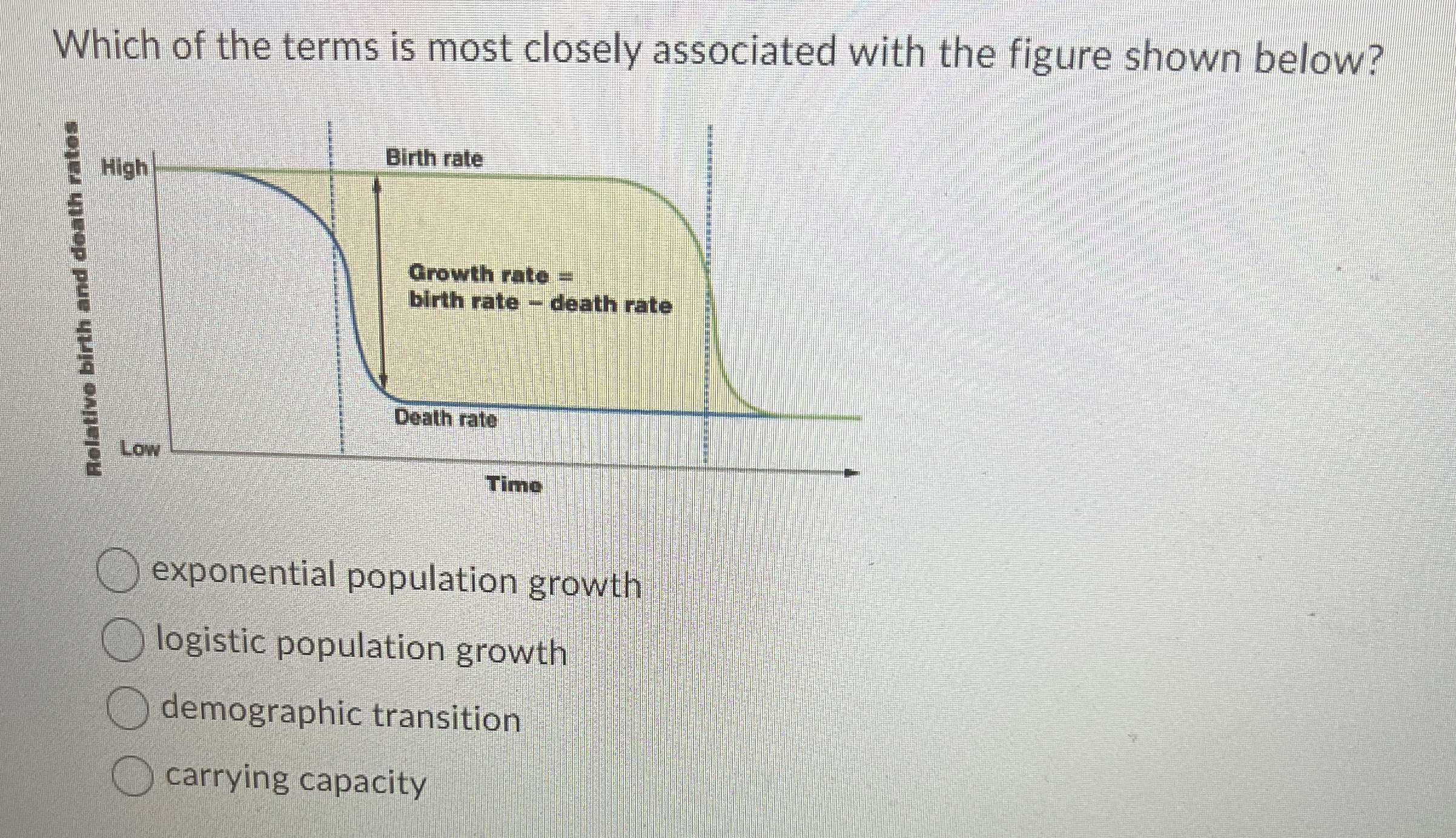Solved Which of the terms is most closely associated with | Chegg.com