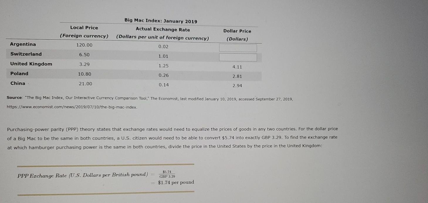 Solved 8. Purchasing-power parity Using data from The | Chegg.com