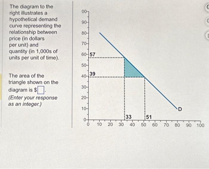 Solved The diagram to the right illustrates a hypothetical | Chegg.com