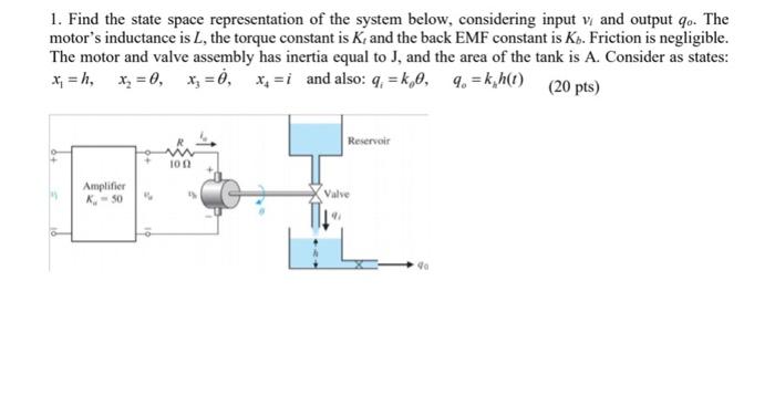 Solved 1. Find the state space representation of the system | Chegg.com