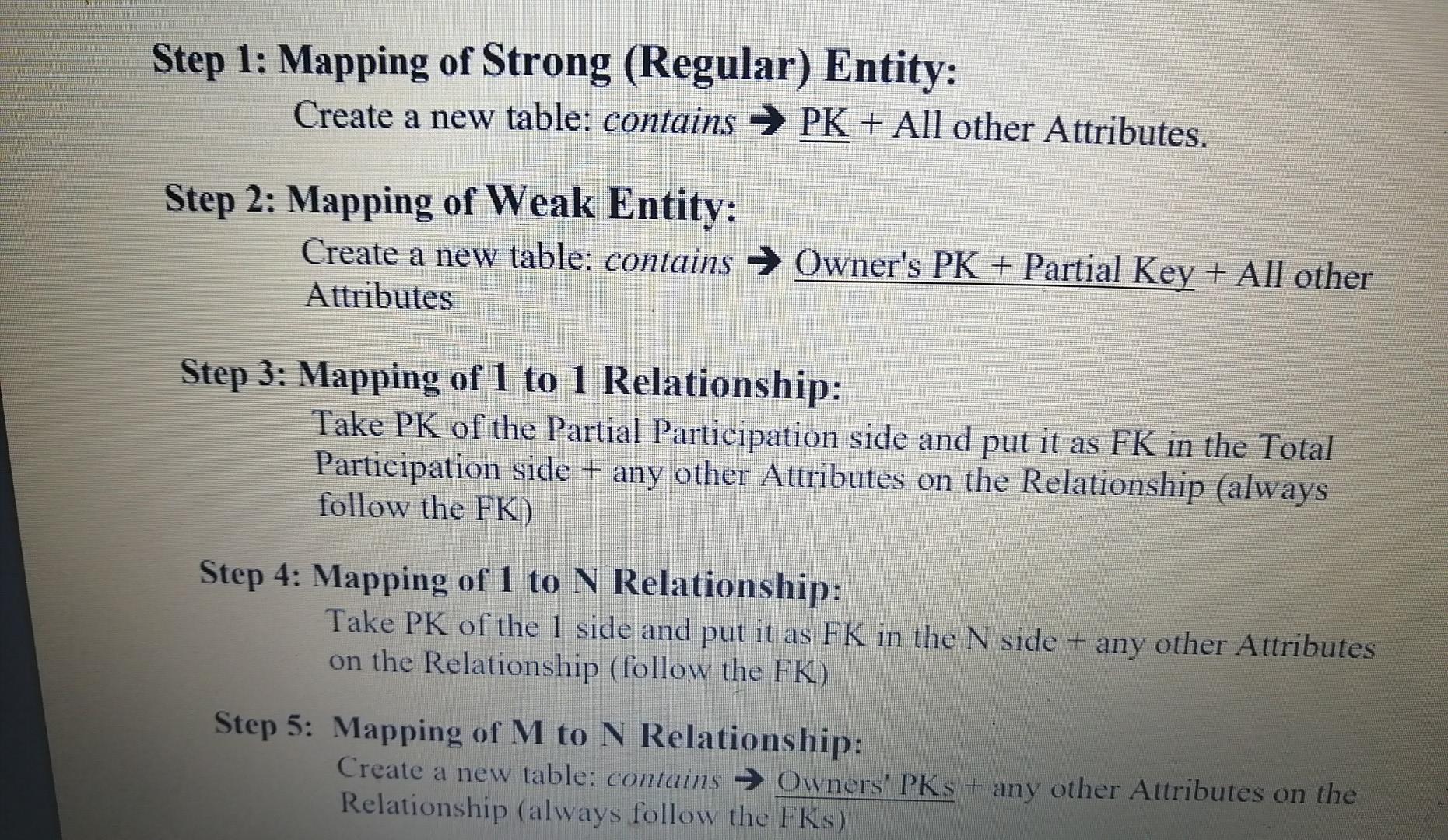 Solved This is my ER mapping can you enforcement of these | Chegg.com