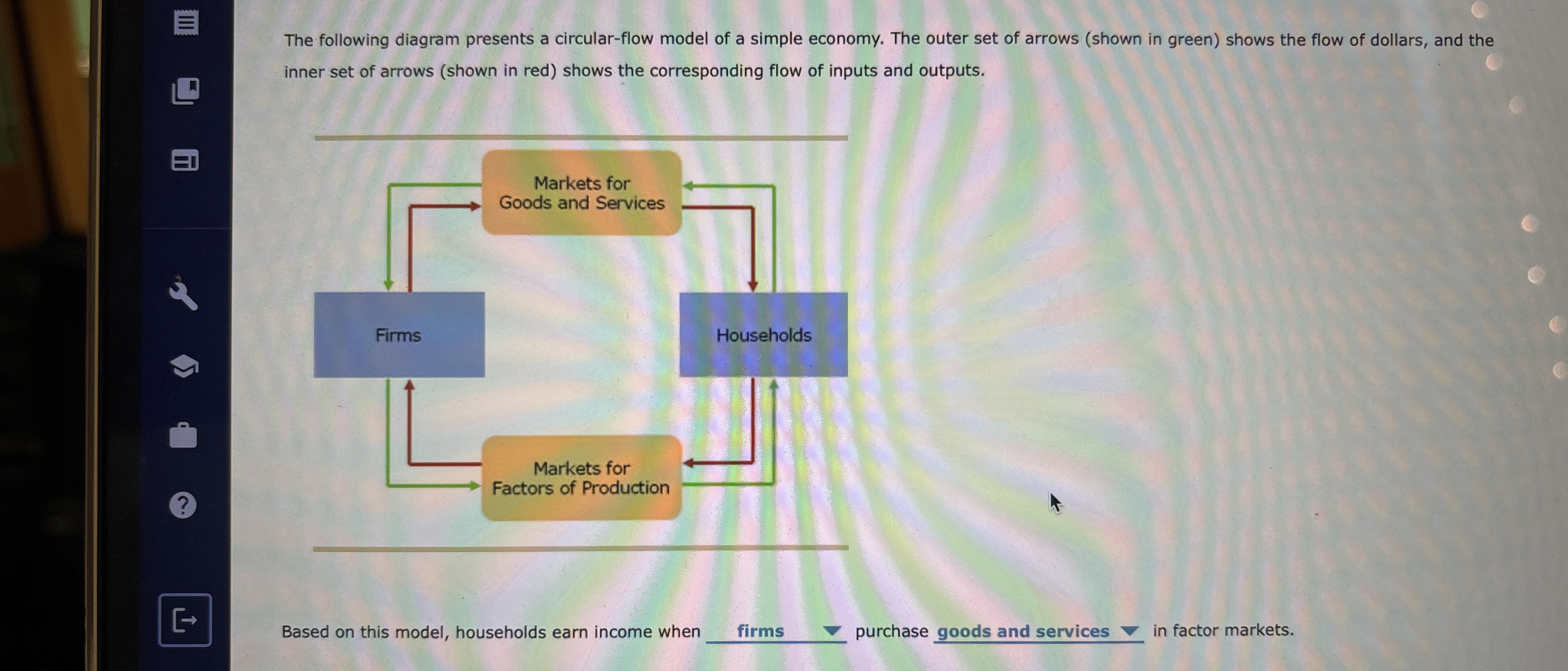 Solved The following diagram presents a circular-flow model | Chegg.com