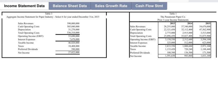 A p Table le Income Statement for Paper Industry. | Chegg.com