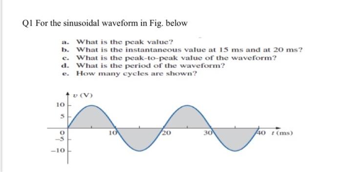 Solved Q1 For the sinusoidal waveform in Fig. below a. What | Chegg.com
