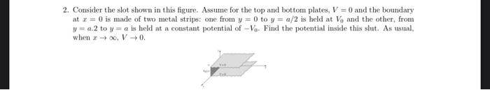 Solved 2. Consider the slot shown in this figure. Assume for | Chegg.com