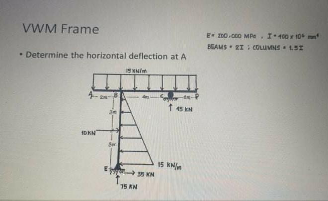 Solved Determine the Horizontal Deflection at A. Indicate | Chegg.com