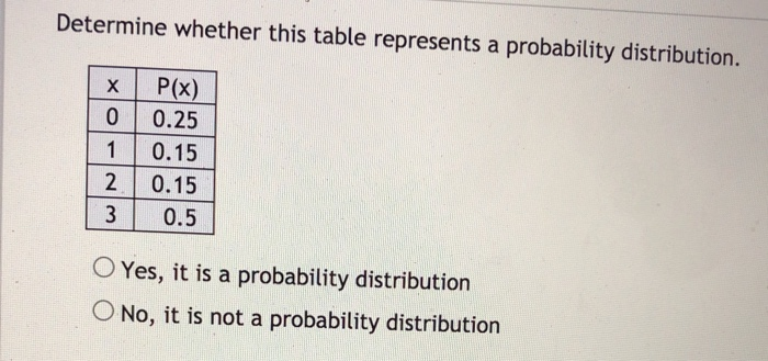 Solved Determine whether this table represents a probability | Chegg.com
