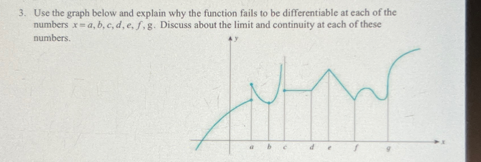 Solved Use the graph below and explain why the function | Chegg.com