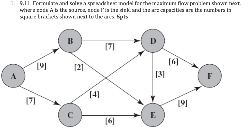 Solved 9.11. ﻿Formulate and solve a spreadsheet model for | Chegg.com