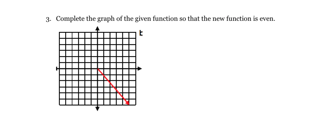 Solved Complete the graph of the given function so that the | Chegg.com