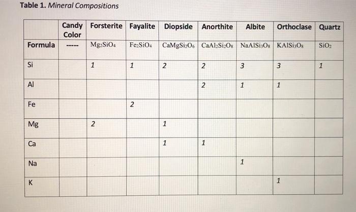 Solved Compare the types of minerals removed at the | Chegg.com