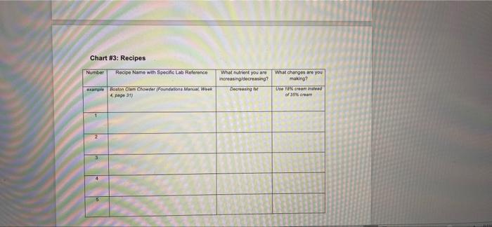 Solved list 5 recipe and modified could you make to make the | Chegg.com