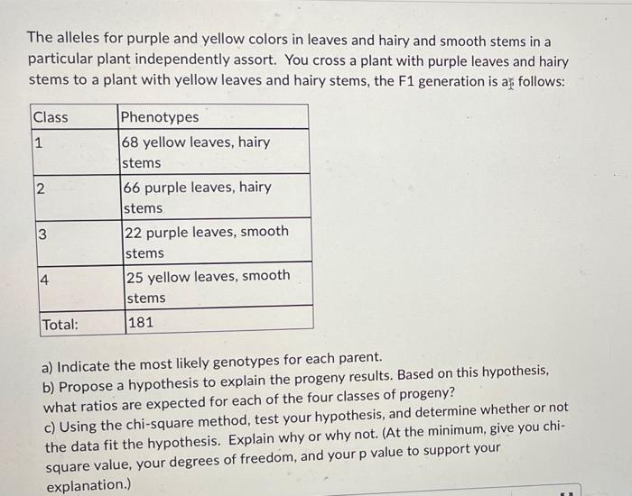 The alleles for purple and yellow colors in leaves and hairy and smooth stems in a particular plant independently assort. You