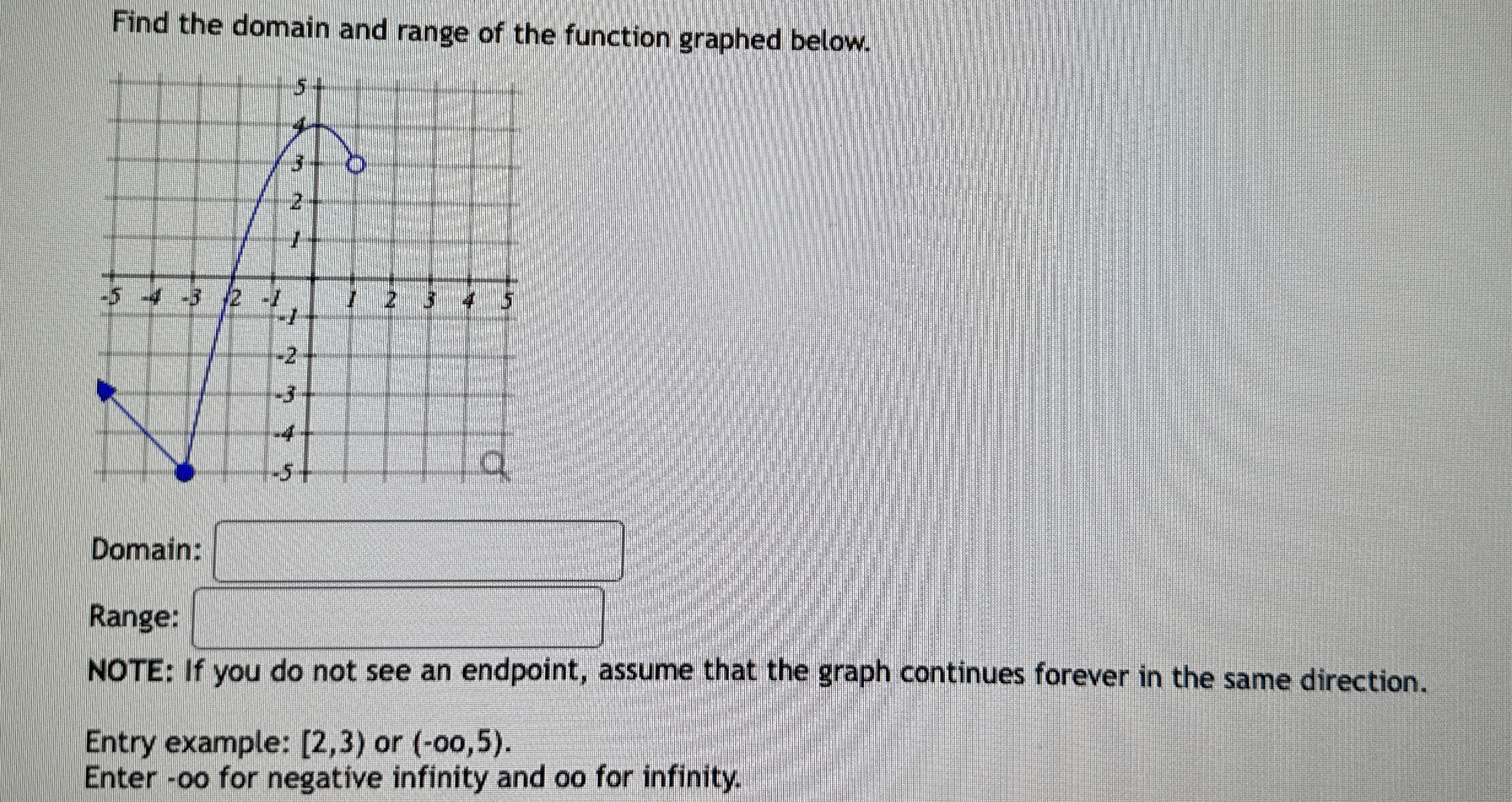 Solved Find the domain and range of the function graphed | Chegg.com