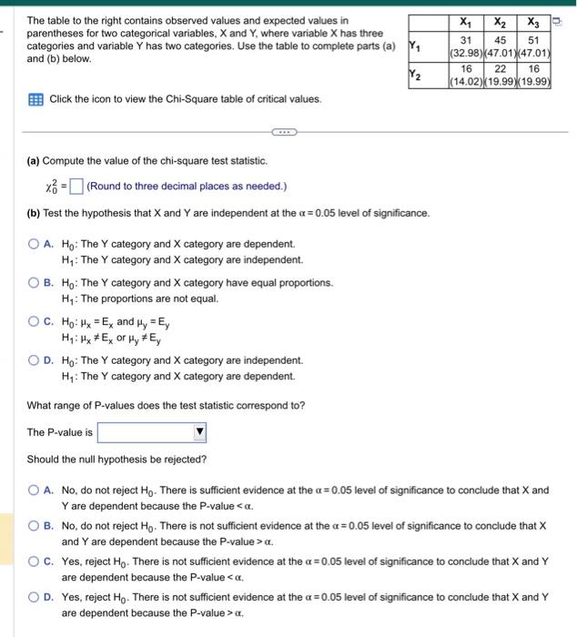 Solved The table to the right contains observed values and | Chegg.com