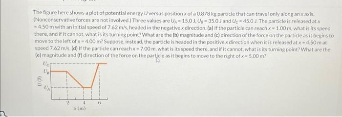 Solved The figure here shows a plot of potential energy U | Chegg.com