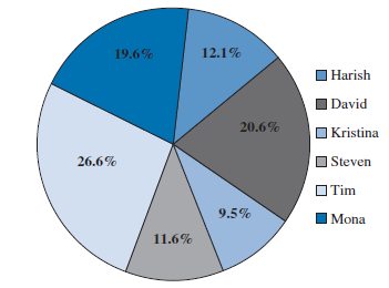 Life Insurance Chart