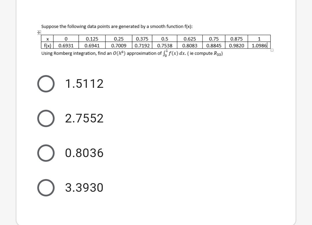 Solved Suppose the following data points are generated by a | Chegg.com