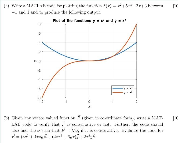 Solved [10 (a) Write a MATLAB code for plotting the function | Chegg.com