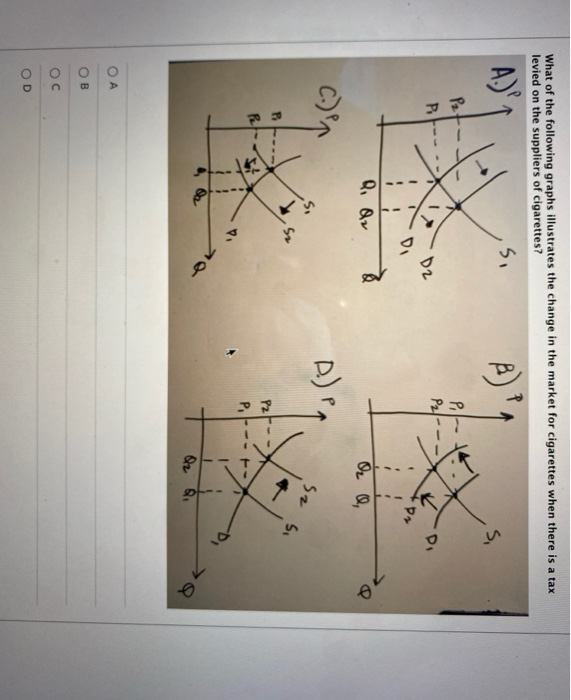 Solved What of the following graphs illustrates the change | Chegg.com