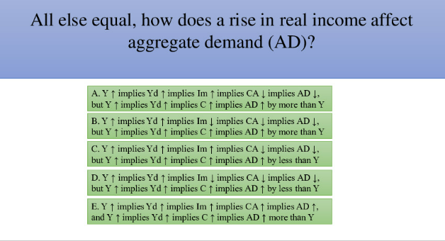 Solved All else equal, how does a rise in real income | Chegg.com