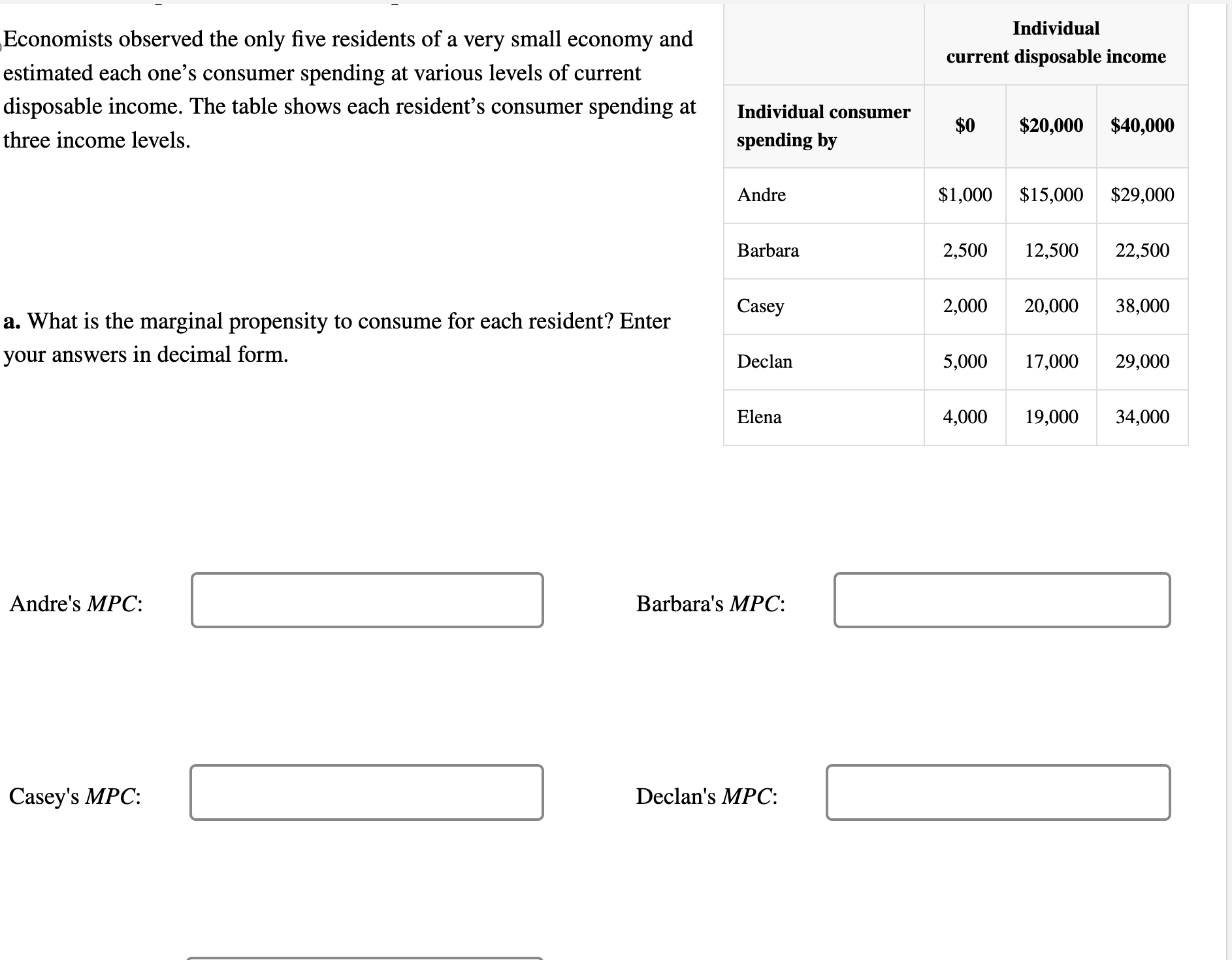 Solved Economists Observed The Only Five Residents Of A Very | Chegg.com