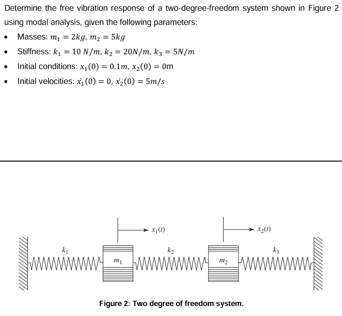 Solved Determine the free vibration response of a | Chegg.com