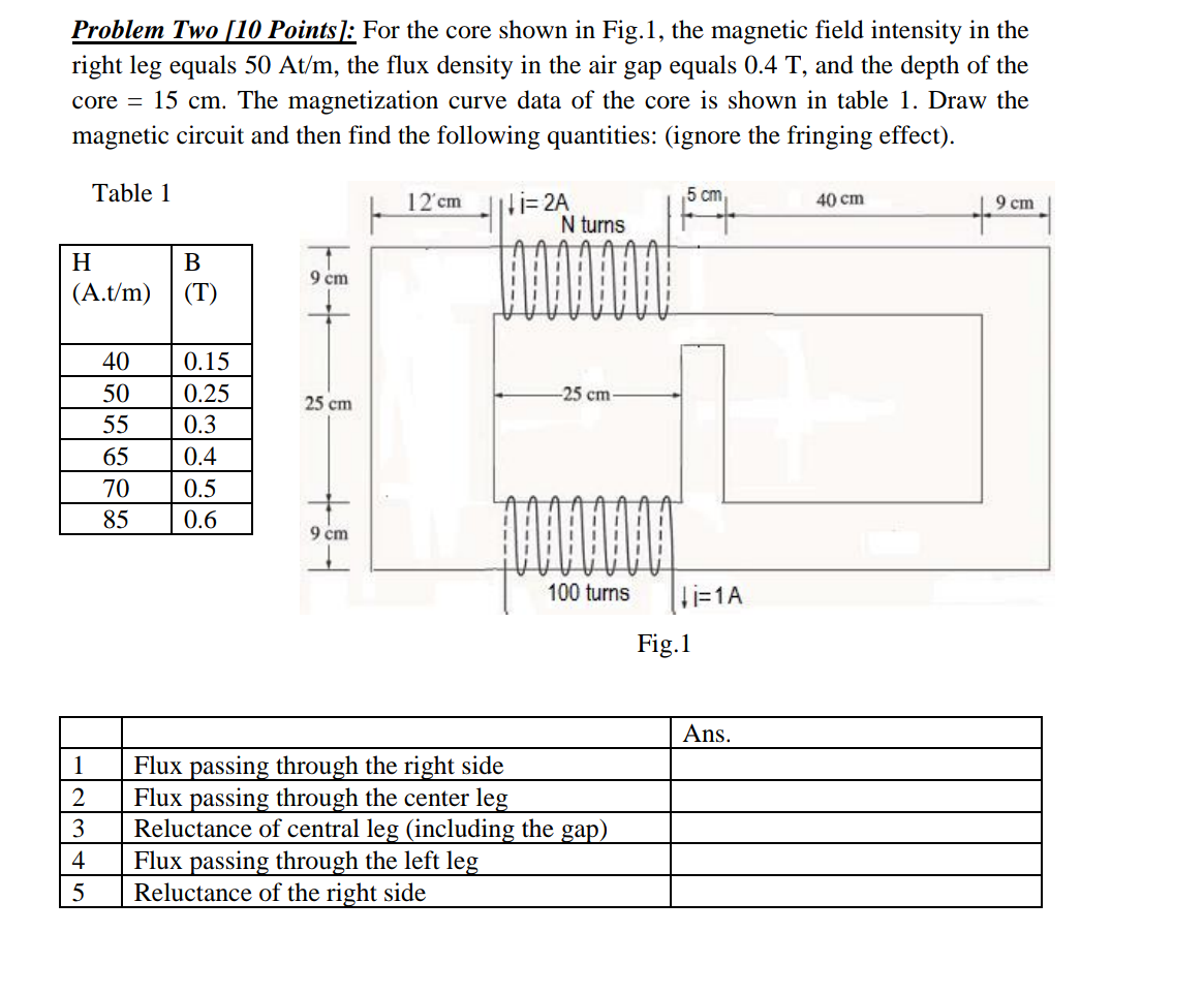 Solved Problem Two [10 Points]: For the core shown in Fig.1, | Chegg.com