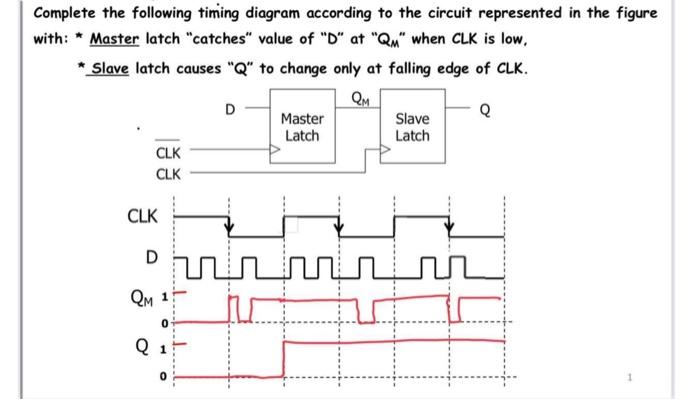 Complete the following timing diagram according to the circuit represented in the figure with:  Master latch catches value