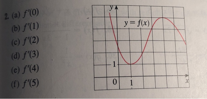 Solved 1 3 M Use The Given Graph To Estimate The Value Of Chegg Com