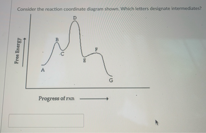 Solved Consider the reaction coordinate diagram shown. Which | Chegg.com